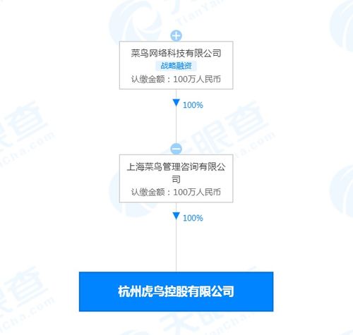 菜鸟成立虎鸟控股公司,经营范围含控股公司服务