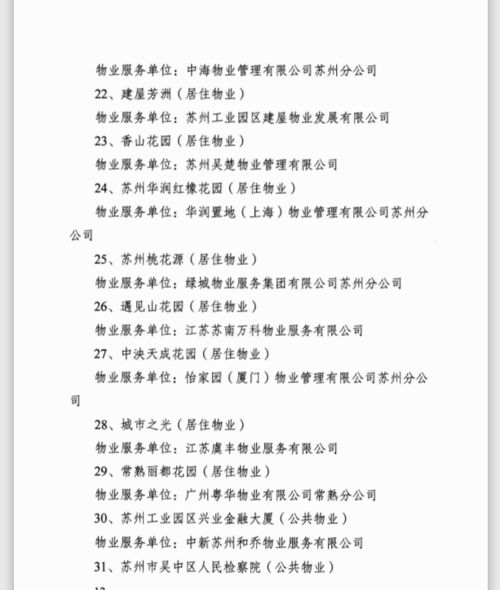 绿城物业服务集团苏州桃花源项目荣膺 2019年度江苏省省级示范物业管理项目 称号