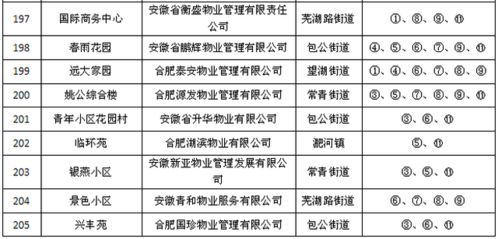 又发成绩单 老铁,这次你家小区进步了么