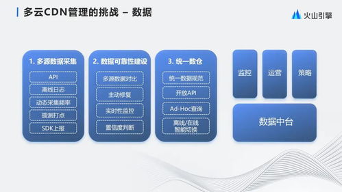 字节跳动大规模多云cdn管理与产品化实践