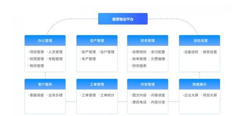 九云智慧物业管理系统的好处