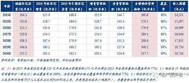 物业管理深度报告 朝阳行业,黄金时代