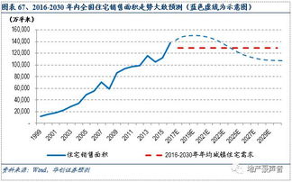 物业管理深度报告 朝阳行业,黄金时代