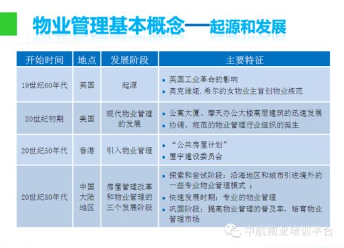 物业管理入门知识 ppt