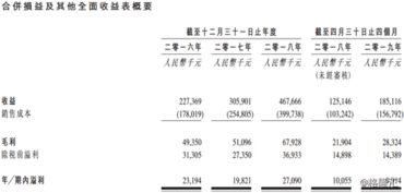 格隆汇