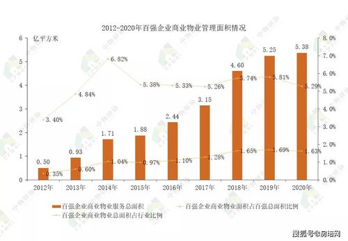 2021商业物业管理发展报告 中物研协