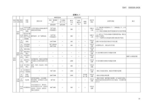 未来社区怎么建 社区生活圈规划技术指南 公示