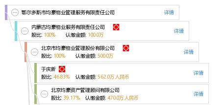 鄂尔多斯市均豪物业管理服务有限责任公司
