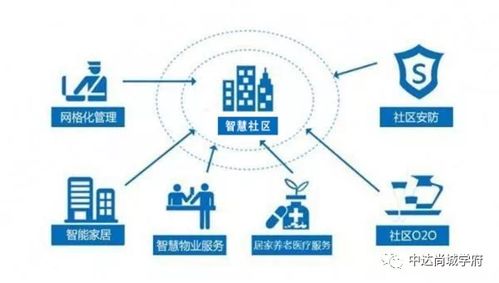 中达·尚城学府全城预约火爆登记中 优质物业管理服务，为品质生活保驾护航