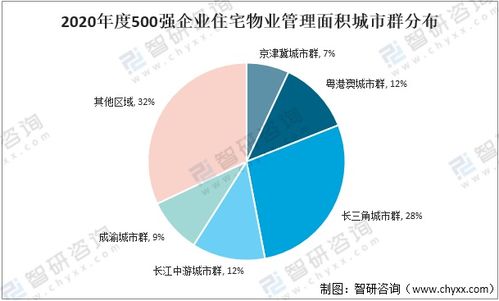 2020年中国高端物业在管面积 市场规模发展现状及高端物业竞争格局分析