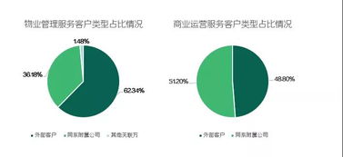 发展研究中心 发展研究中心 资本市场