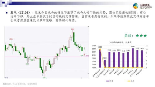 期货点评 大宗商品振幅剧烈 仓位管理非常重要