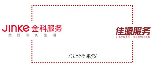 2022年5月 重庆物业管理行业月度监测报告