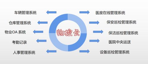 天津滨海一号物业启用医院后勤管理系统开启信息化管理模式