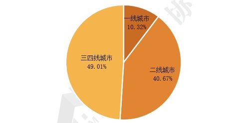 专题报告 2021产业园区物业管理发展报告