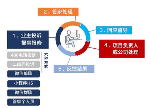 客户通智慧社区管理系统助力物业管理行业构建智慧社区建设