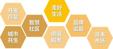 物业管理行业及物业服务企业发展指数发布 全文