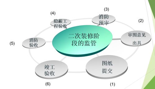 对于商业,是物业管理还是物业服务
