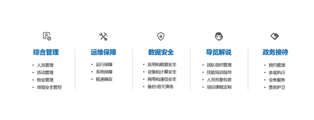 智慧城市IOC物业管理服务 驱动城市精细化运营与智能化体验