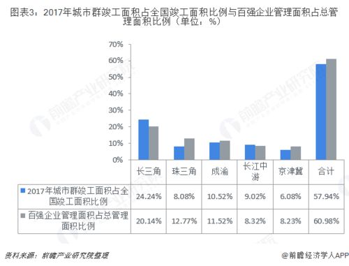 行业资讯 2018年物业管理行业发展趋势与市场竞争格局分析