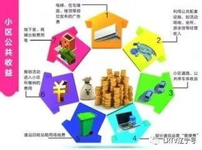 物业经营收入该归谁？新版《辽宁省物业管理条例》给出明确答案